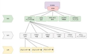 IPv4：互联网通信基石，面临挑战与未来共存之道