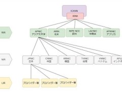 IPv4：互聯(lián)網(wǎng)通信基石，面臨挑戰(zhàn)與未來(lái)共存之道