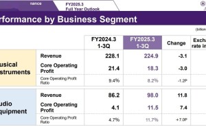 雅马哈官方辟谣：未计划退出音视频市场，将调整产品线应对挑战