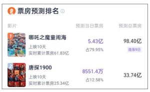 《哪吒之魔童闹海》票房预测破百亿，网友反应热烈：真能实现吗？