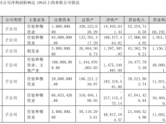 华天酒店：托管模式能否成为扭亏为盈的关键？