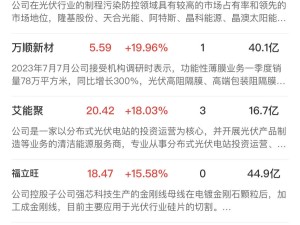 科技股引領(lǐng)市場狂歡！創(chuàng)業(yè)板指飆升3.6%，AI概念持續(xù)火爆