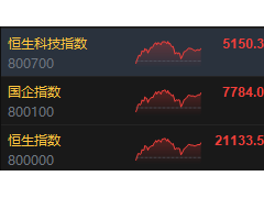 港股收盘亮点：联想小米理想汽车领涨，恒指科指齐上扬！