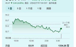 MCU大厂Microchip营收持续下滑，库存修正周期何时是个头？