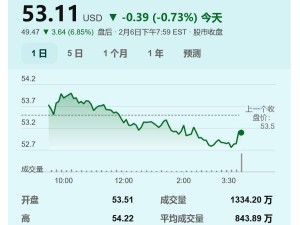 MCU大廠Microchip營收持續下滑，庫存修正周期何時是個頭？