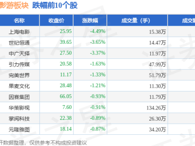 短剧互动影游板块2月7日微涨，平治信息领风骚，资金流向何如？