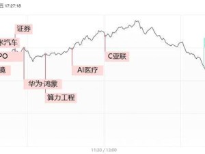 滬指漲超1%收復3300點，百股漲停算力熱，市場風向何方？