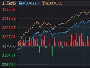 A股蛇年首周开门红，3300点得而复失又复得，资金博弈何时休？