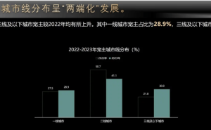 宠物经济崛起！北上广偏爱猫，小县城热衷狗，宠物成县城新宠