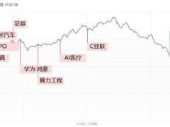 沪指涨1%收复3300点，算力产业链火爆，市场热点轮动百股涨停！