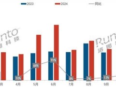 移动智慧屏风靡年轻群体，2024年零售额近十亿，2025年销量将翻倍？