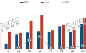 移动智慧屏风靡年轻群体，2024年零售额近十亿，2025年销量将翻倍？