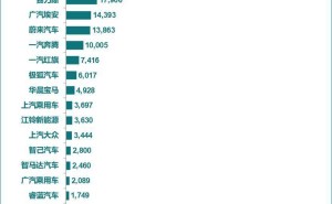 新能源车市火热！1月全国销量预估90万辆，同比大增31%