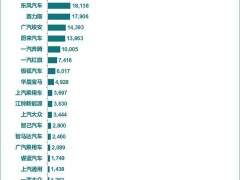 新能源車(chē)市火熱！1月全國(guó)銷(xiāo)量預(yù)估90萬(wàn)輛，同比大增31%