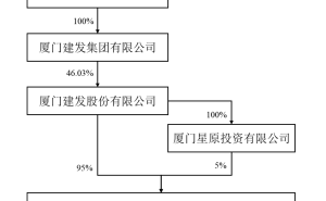 *ST中利易主厦门建发，原财务总监许加纳掌舵，光伏业务能否迎来转机？