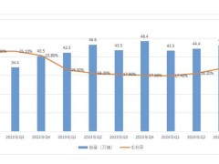 特斯拉2025年能否借新款Model Y與三張王牌重回巔峰？