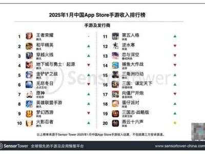 腾讯游戏全球领跑！2025年1月收入榜《王者荣耀》等再创佳绩