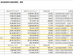 光伏寒冬漫长，A股光伏半数企业深陷亏损泥潭，巨头何时迎暖阳？