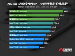 2025年1月安卓機性價比排行：哪款手機是你的心頭好？