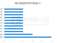 近两周国内一级市场融资火爆，扬州纳力领衔近10亿A+轮融资盛宴