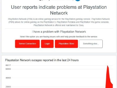 索尼PlayStation网络全面瘫痪，何时恢复成悬念！