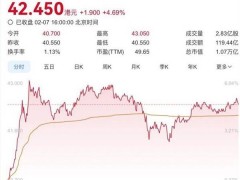 小米SU7 Ultra售81萬，高端手機市場新霸主誕生？