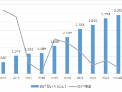 工银安盛人寿总裁临退休跨界调任，业绩挑战显露银行跨界软肋