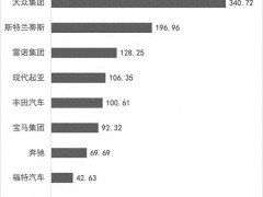 欧洲车市2024年终回顾：宝马登顶豪华品牌，大众依旧领跑