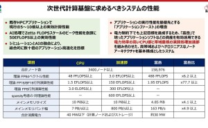 日本“富岳 NEXT”超算规划出炉：FP64算力将突破3EFLOPS大关