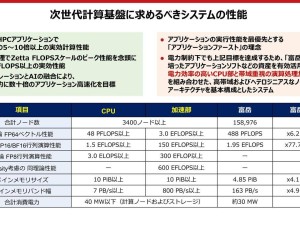 日本“富岳 NEXT”超算规划出炉：FP64算力将突破3EFLOPS大关