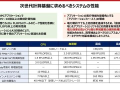 日本“富岳 NEXT”超算規劃出爐：FP64算力將突破3EFLOPS大關