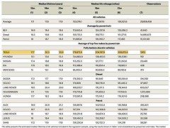 特斯拉壽命真的這么長？陶琳：特斯拉行駛里程超汽油車75%