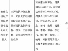 泰康在线被罚超千万，违规涉及无资质代销寿险、资金管理不善等