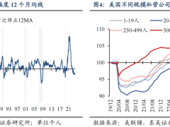 美国非农就业数据频修正：背后真相与市场影响几何？