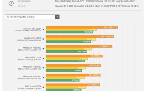 《漫威蜘蛛侠2》PC版测试：酷睿Ultra 9 285K力压AMD R7 9800X3D？