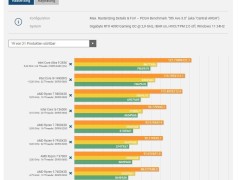 《漫威蜘蛛侠2》PC版测试：酷睿Ultra 9 285K力压AMD R7 9800X3D？