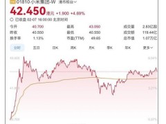 小米市值破万亿，汽车领域发力，SU7 Ultra预售引关注！