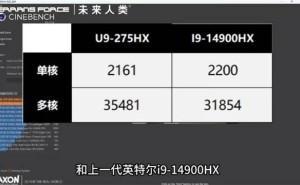 英特尔酷睿Ultra 9 275HX多核大飞跃，单核略逊前代