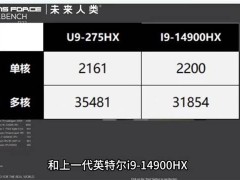 英特尔酷睿Ultra 9 275HX多核大飞跃，单核略逊前代