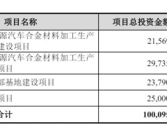 利来智造IPO之路终止，年营收近45亿，曾计划募资十亿何去何从？