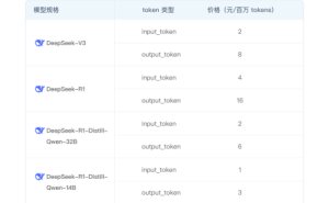 阿里云百炼上线全尺寸DeepSeek模型，满血版、蒸馏版全面支持