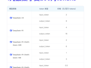 阿里云百煉上線全尺寸DeepSeek模型，滿血版、蒸餾版全面支持