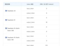阿里云百煉平臺(tái)全新上線：DeepSeek全尺寸模型，免費(fèi)tokens等你來領(lǐng)！