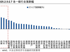 AI行情新展望：三大趋势引领中下游崛起