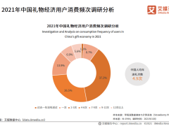 送礼电商春节“哑火”，为何难复制红包奇迹？