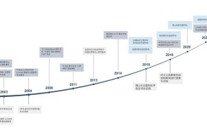 狄邦KCS国际高中深圳落户，国际教育版图再扩张的奥秘何在？