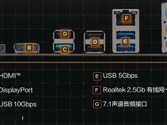 圣旗B860M-PRO GAMING主板亮相：4DIMM設(shè)計，高速USB-C接口加持