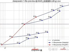 DeepSeek算力需求激增，云计算ETF能否抓住AI时代新机遇？