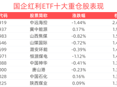 国企红利ETF回调机遇？逢低布局正当时！