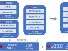 拾贝云CyberwILM携手DeepSeek，能源电力AI应用新升级，免费试用开启！